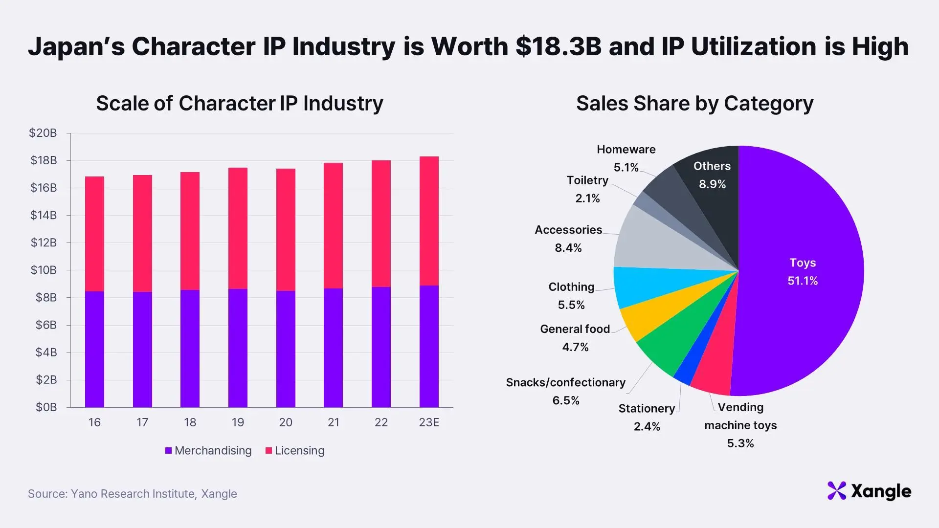 The rise of Japan’s chain game market: “Final Fantasy” series developer Square Enix leads the development