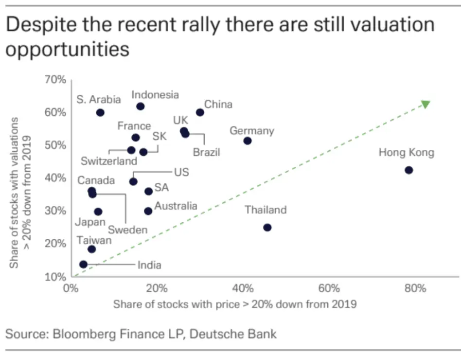 LD Capital宏观周报（12.25）:基金经理FOMO，散户情绪过热