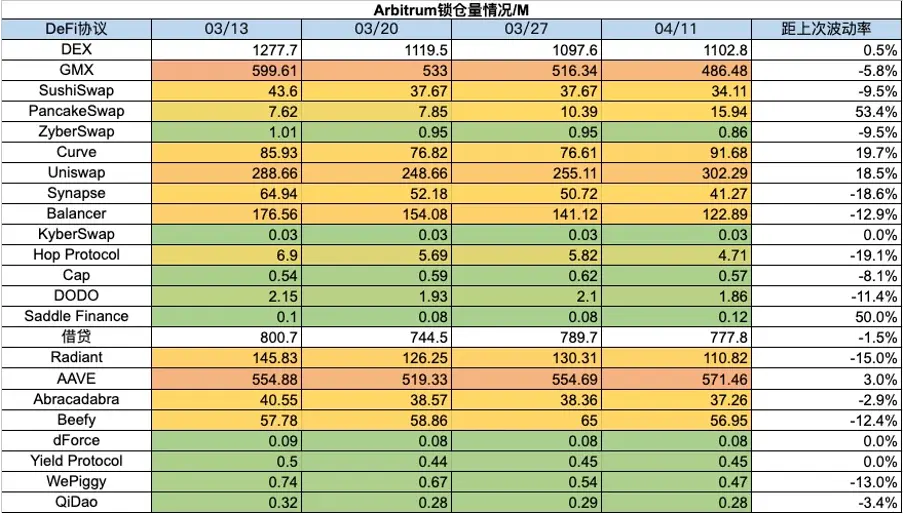 加密市场一周综述：BTC减半在即，插针频繁注意风险