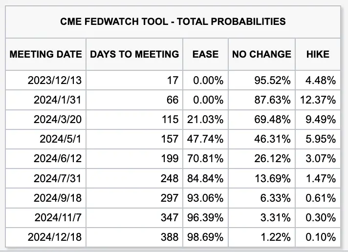 LD Capital宏观时评：港股何时启动反弹？