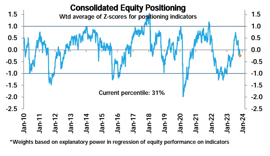 LD Capital宏观周报（11.06）：美股和加密币“垃圾暴动 ”共振，踩踏式补仓进行时