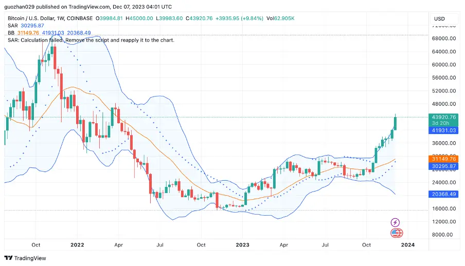 加密市场一周综述（12.02-12.08）：铭文热火朝天，DePIN初露锋芒