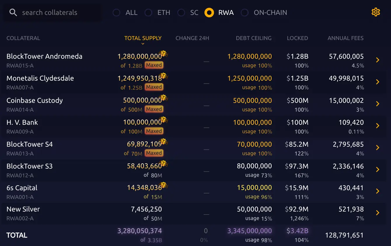 加密赛道周报[2023/10/9]：ETH质押收益下降，POW赛道普涨