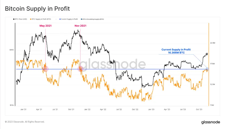 加密市场一周综述（11.18-11.24）：加密进一步拥抱合规，Blast打破L2战局