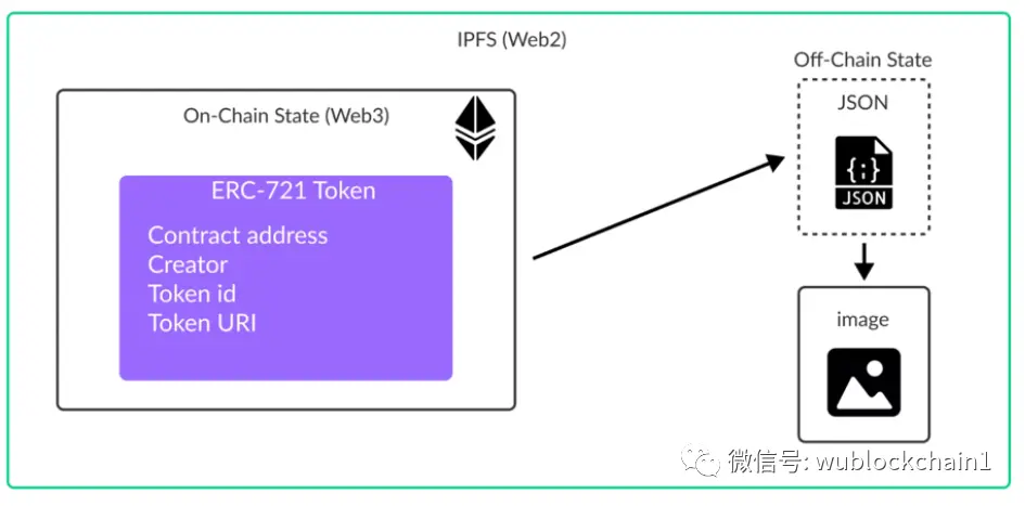 梳理NFT领域的法律热点、实例与争议