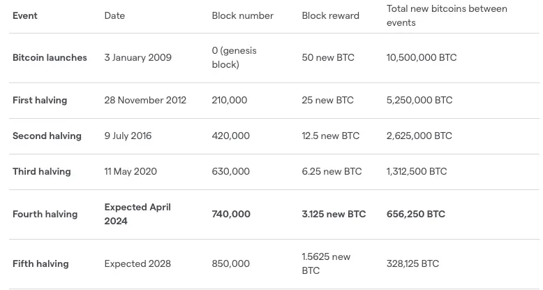 2024年展望报告：宏观与周期，加密崛起的未来之路