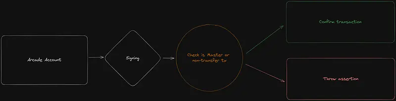 Starknet：全链游戏生态发展优势与优质项目解析