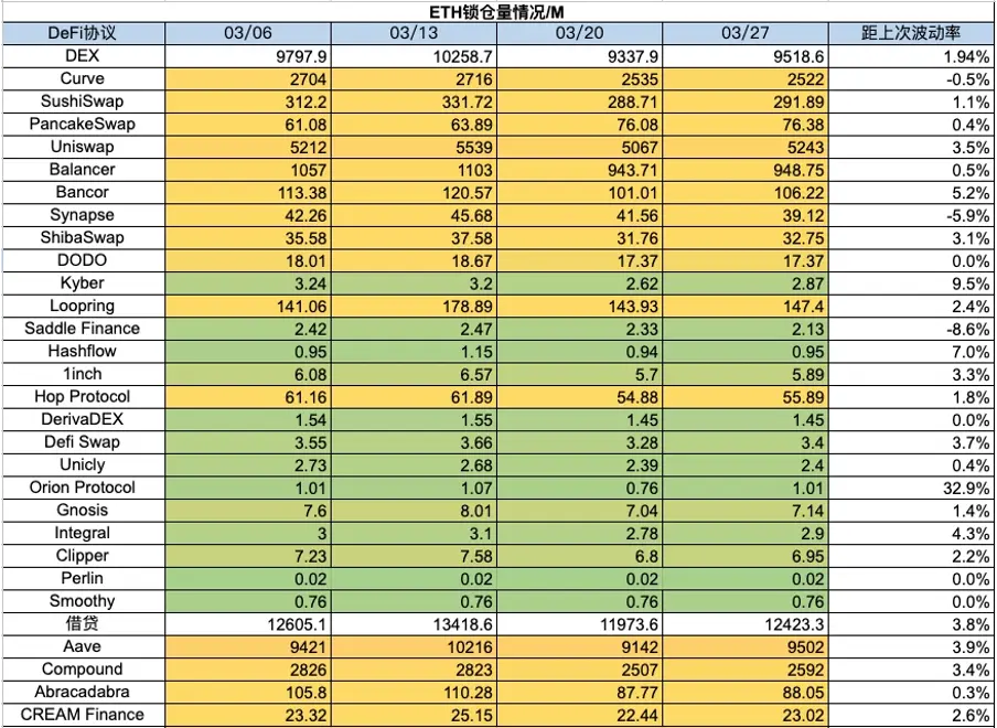 加密市场一周综述（3.25-3.31）：Base和Solana金狗爆发，L3概念火热