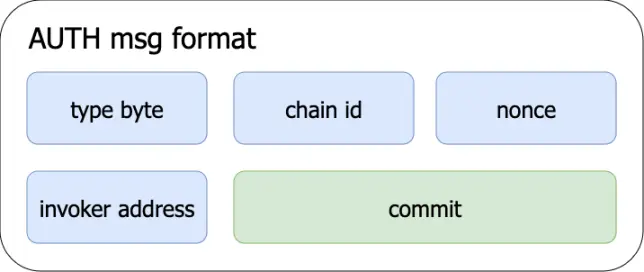 EIP-3074 后，恶意的签名会导致以太坊账户资金被耗尽吗？