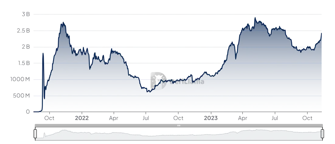 Arbitrum DAO新提案引争议：聘请“比哈佛律师还贵的工程师”？