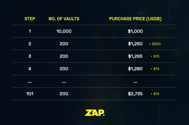 一文了解重塑代币发行方式的创新平台ZAP