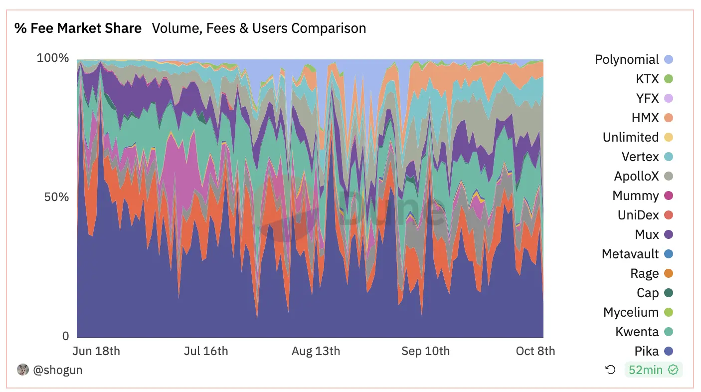 GMX的转型之路：从V1到V2的市场表现与前景分析