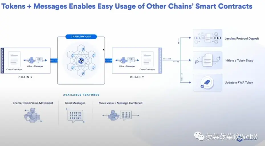 万字详解RWA资产通证化：底层逻辑梳理与大规模应用实现路径