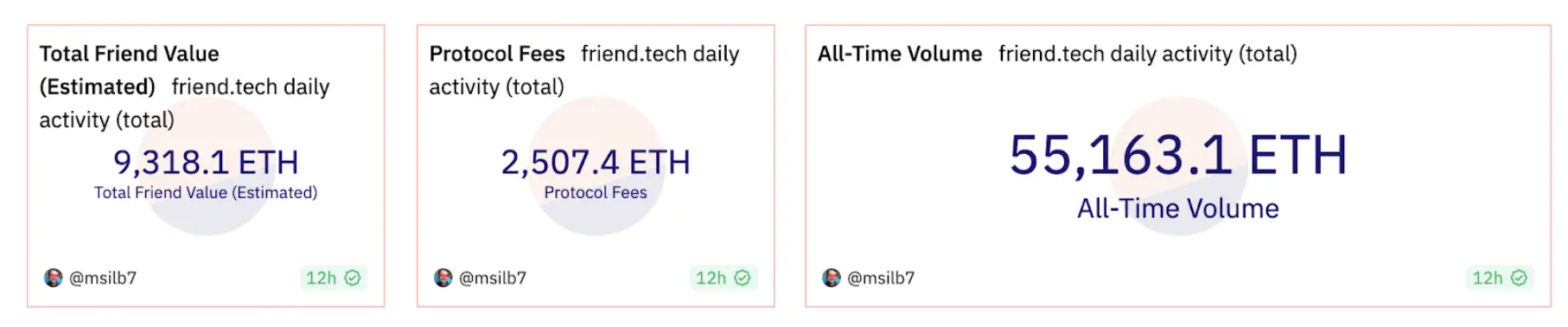 Going against the wind: How to use the Web3 growth platform to ignite the market?