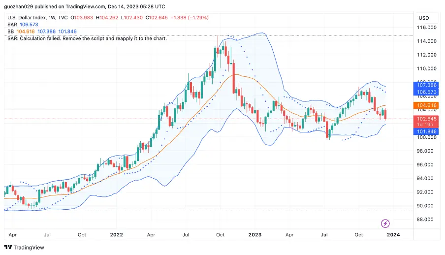 加密市场一周综述（12.09-12.15）：市场短暂回调，铭文百花齐放
