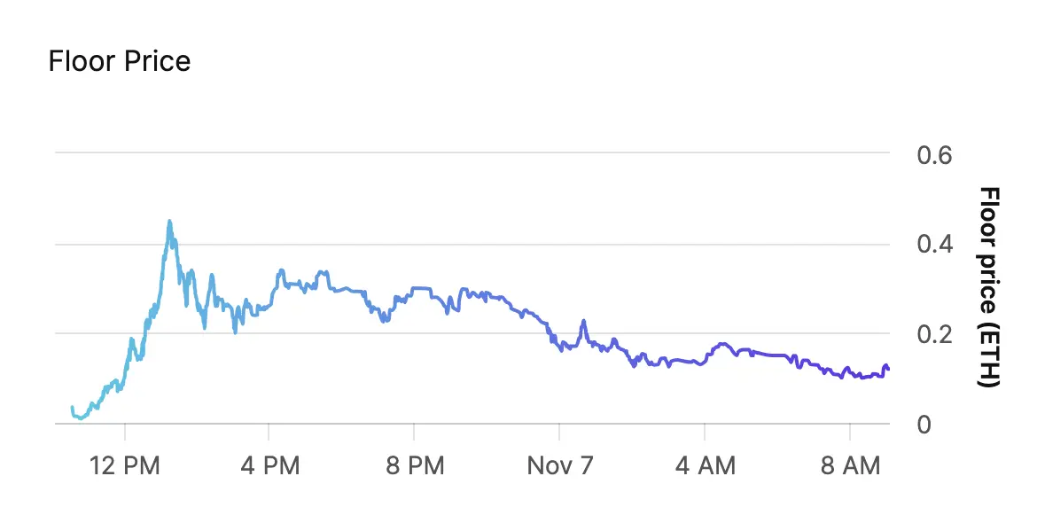 动画《辛普森一家》万圣节特辑讽刺NFT，Springfield Punks上演一日游行情