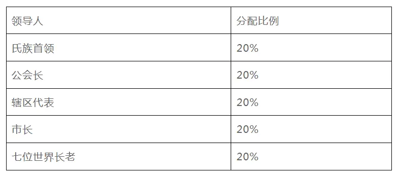 全面解读StepN开发团队的新链游Gas Hero游戏机制
