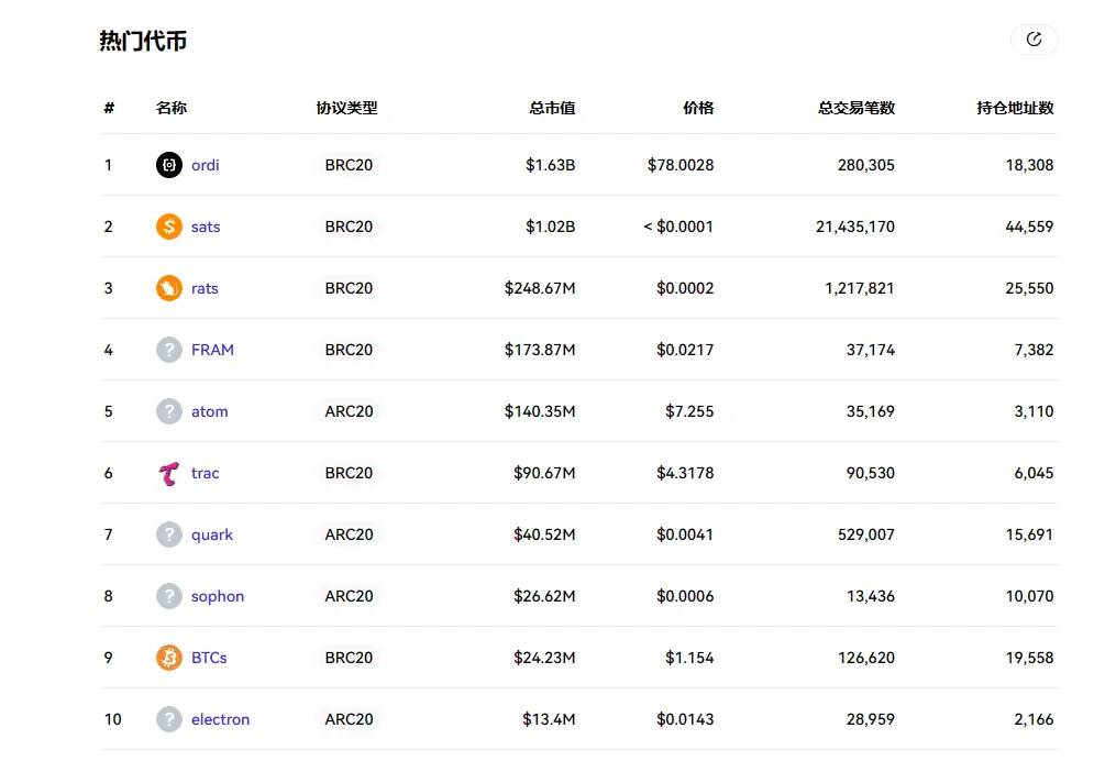 5天倒计时，读懂隐藏在周期里的比特币「减半」密码