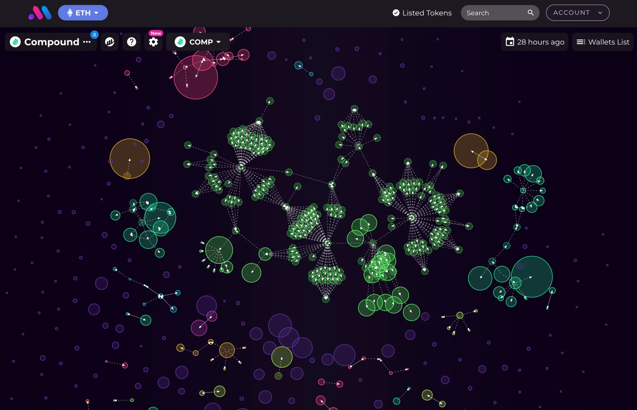数解关系图：a16z对Compound的影响力有多大？