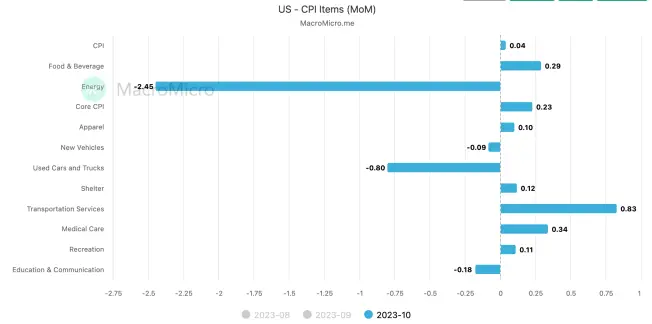 LD Capital宏观时评：港股何时启动反弹？