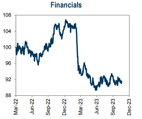 LD Capital宏观周报（11.20）：通胀下降点燃又一轮补仓，通缩概念来袭