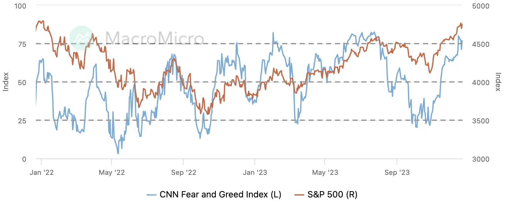 LD Capital宏观周报（12.25）:基金经理FOMO，散户情绪过热