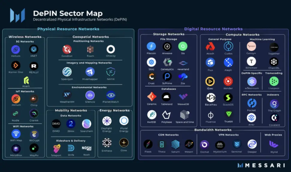 AI x DePIN：火热赛道的碰撞将诞生哪些新机遇？