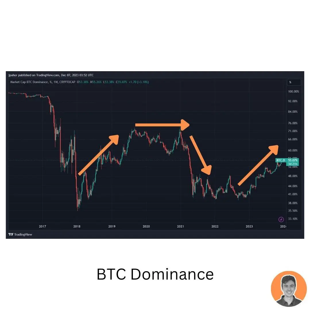 不要焦虑，我的朋友，我们还在牛市早期