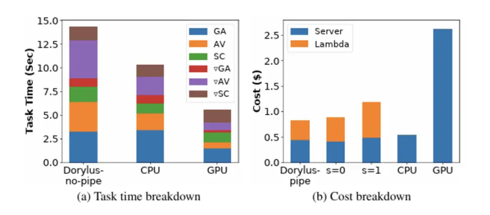 AI x DePIN：火热赛道的碰撞将诞生哪些新机遇？