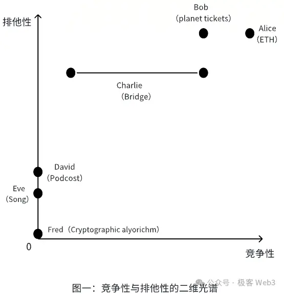 Web3公共物品生态研究报告：概念意义、存在价值及生态展望