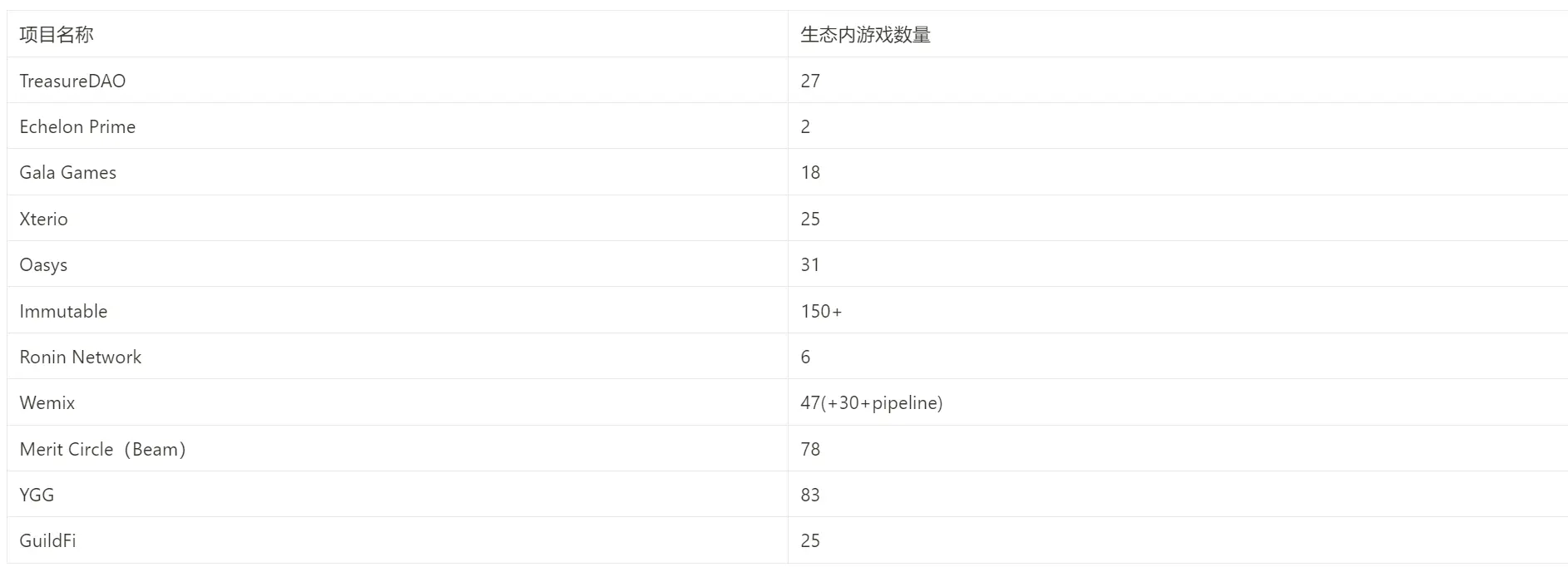 链游应用、公链已轮番炒作，游戏平台会诞生下一个Alpha吗？