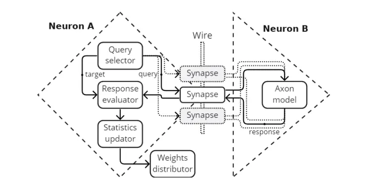 万字详解：Bittensor网络和代币TAO如何革新AI行业