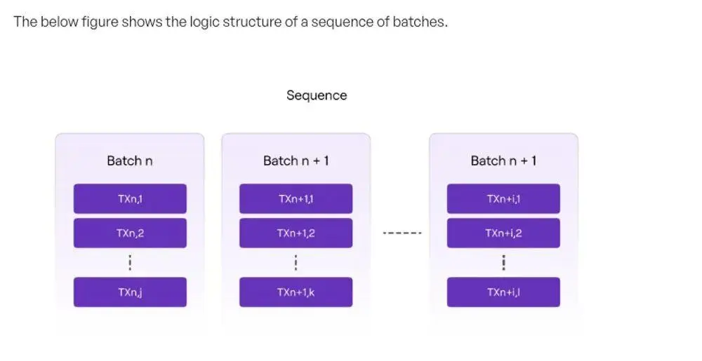zkEVM系列第一篇：Polygon zkEVM的整体架构和交易执行流程