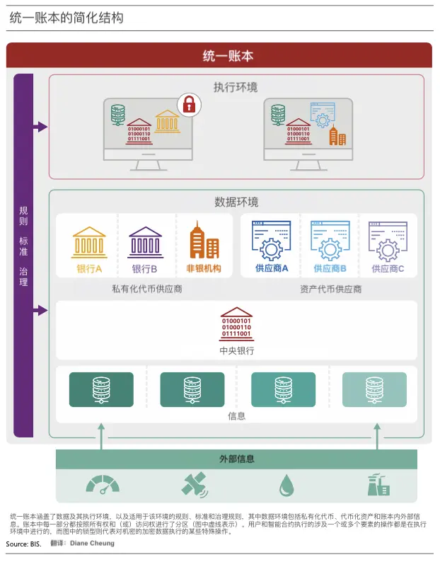 从数字化到代币化，统一账本正构建未来货币宏伟蓝图