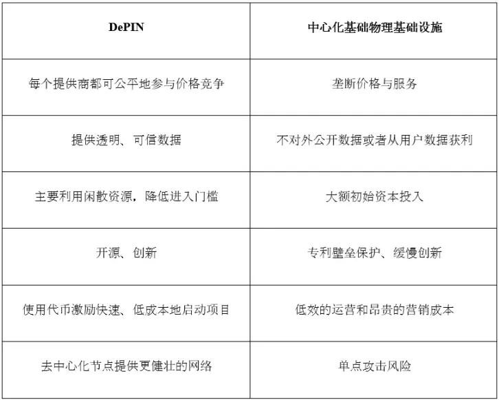 釋放Web3 的力量：走向DePIN 的革命