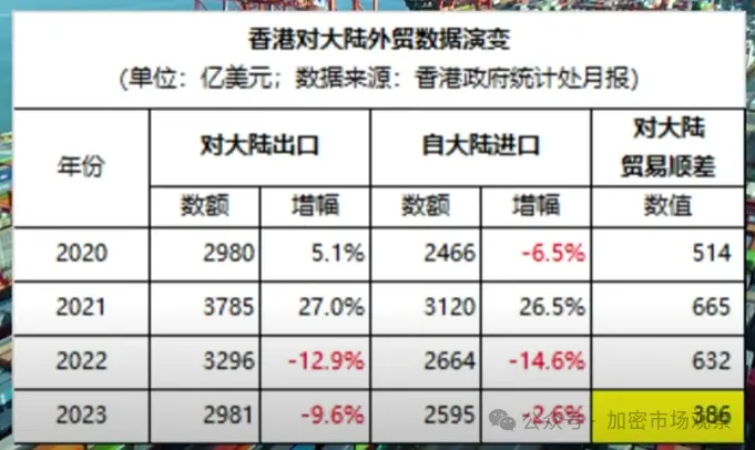 香港金融的未来，就靠加密了？