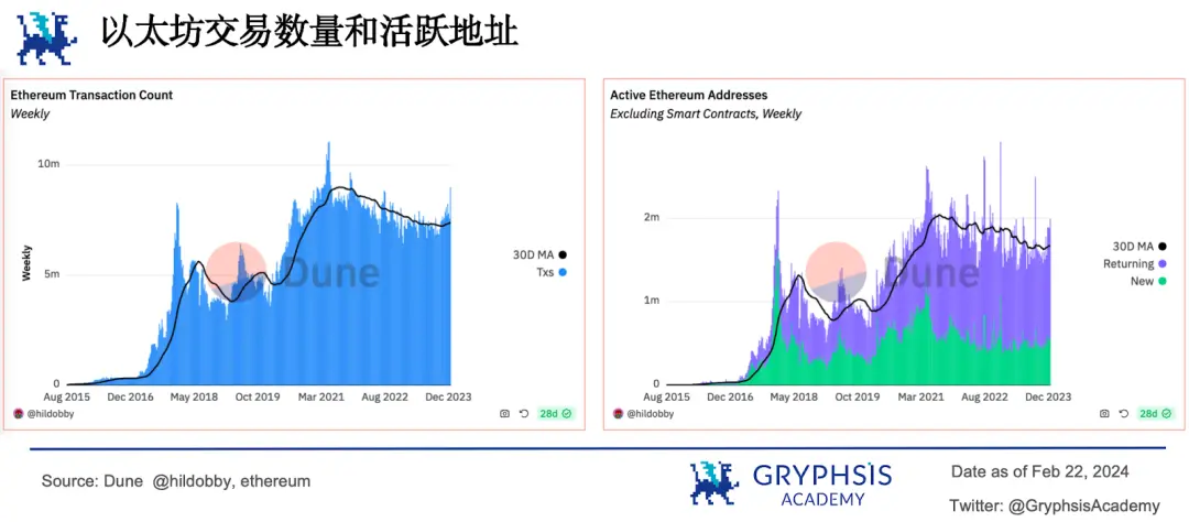 万字解读并行EVM ：超越串行，如何突破区块链性能瓶颈？