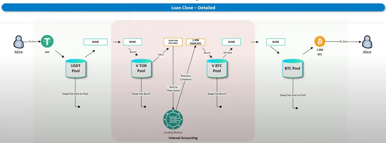 PSE Trading：谁在为无清算DeFi协议的风险买单？