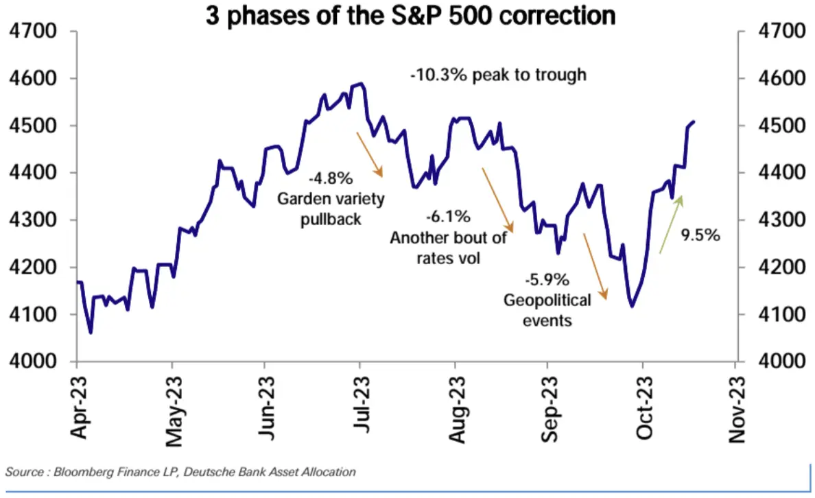 LD Capital宏观周报（11.20）：通胀下降点燃又一轮补仓，通缩概念来袭