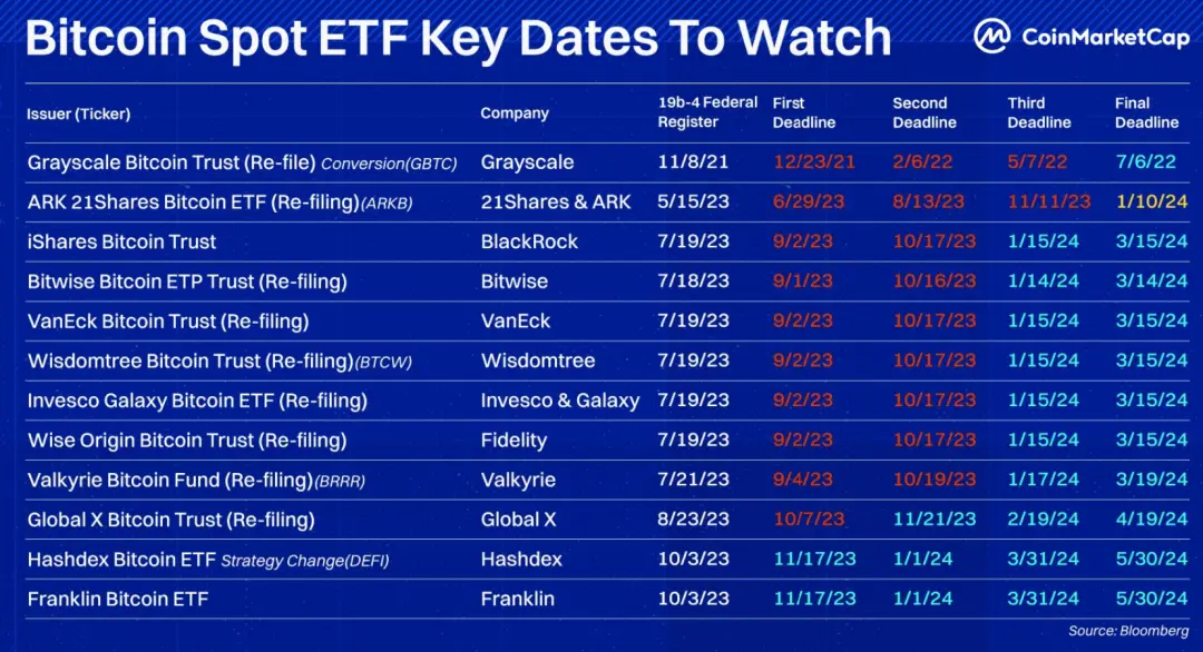 倒计时100天！比特币“减半叙事”的变与不变