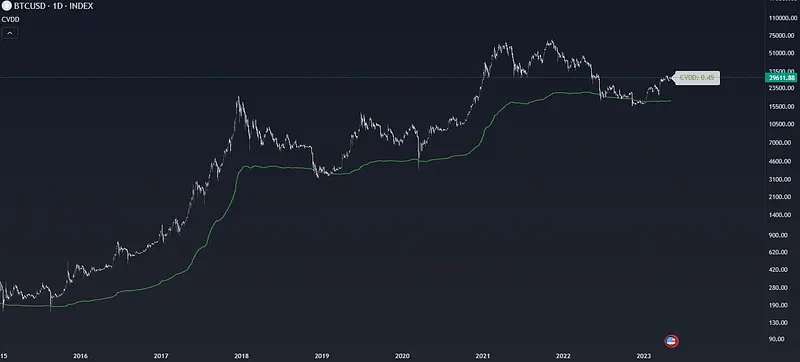 如何赚周期的钱（完结篇）：抄底逃顶指南