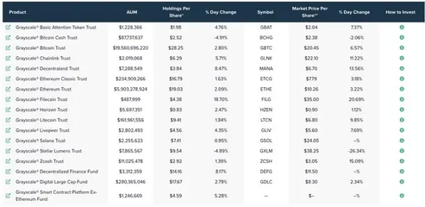 牛市剧本推演：时间预测、ETF通过及后续发展