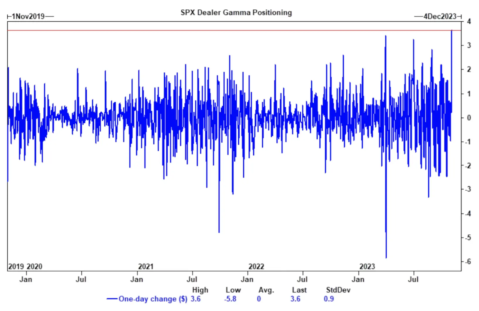 LD Capital宏观周报（11.06）：美股和加密币“垃圾暴动 ”共振，踩踏式补仓进行时