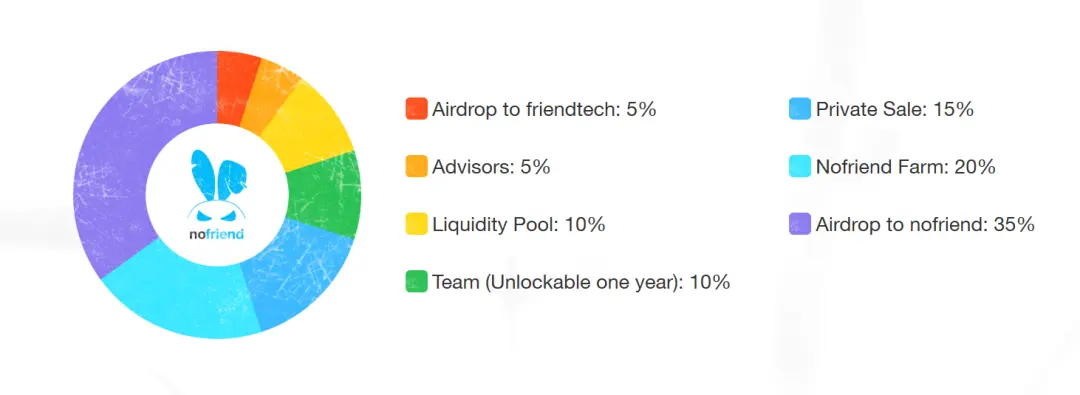 暗黑版Friend.tech？速览将转化友谊为奖励的社交平台nofriend.tech