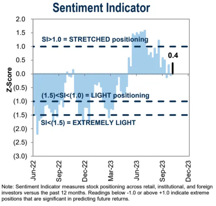LD Capital宏观周报（11.06）：美股和加密币“垃圾暴动 ”共振，踩踏式补仓进行时