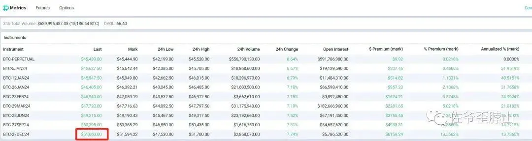 比特币现货ETF预期上蹿下跳，但矿工已无处可悲鸣
