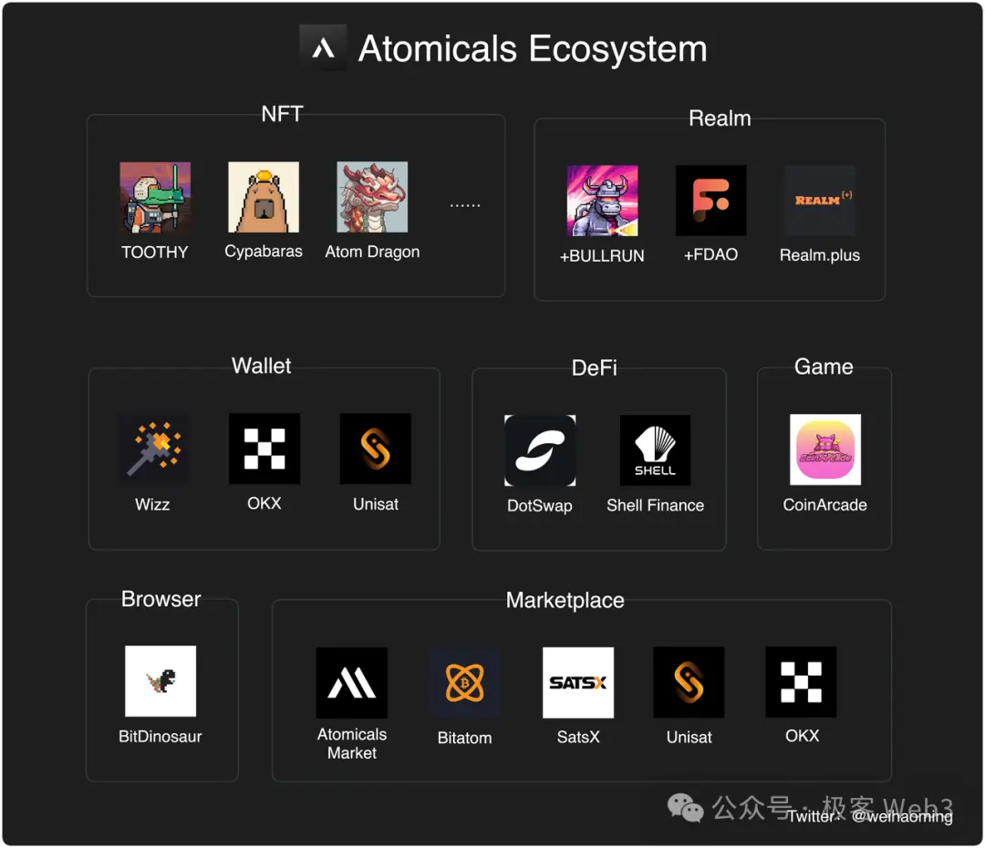 简析Atomicals协议：公平与去中心化，BTC资产协议的革命进行时