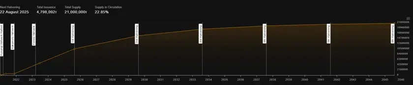 万字详解：Bittensor网络和代币TAO如何革新AI行业