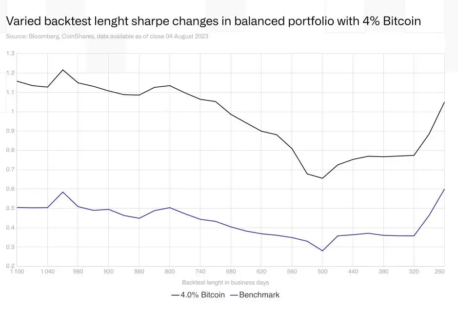 下个十年，加密之海将如何变革？