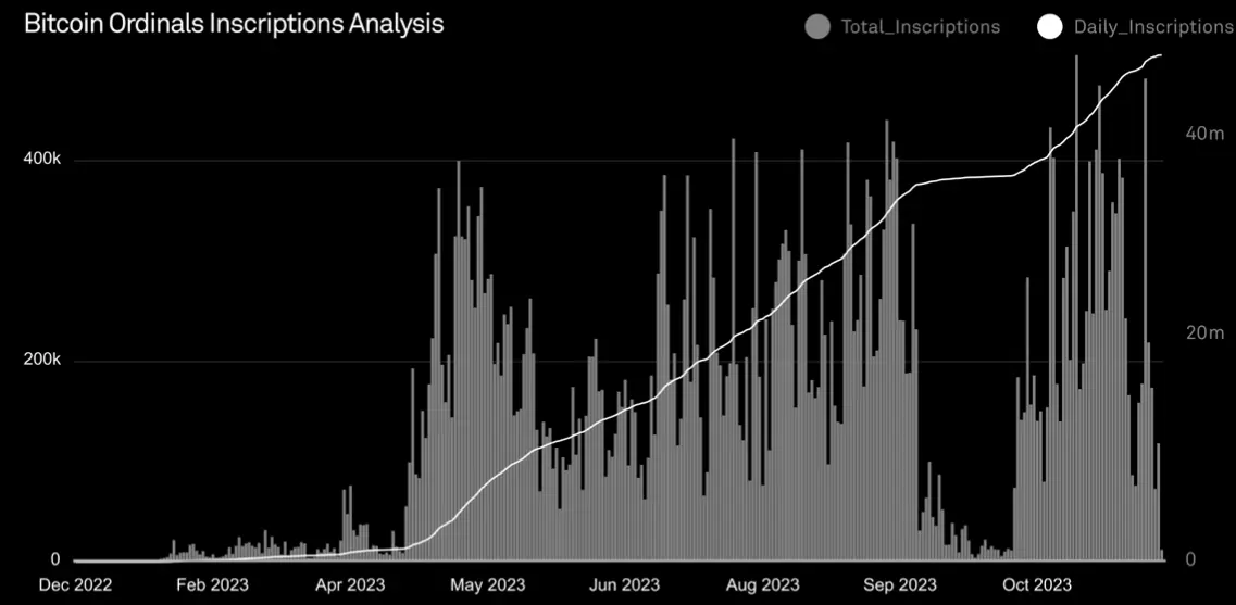 2024年展望报告：宏观与周期，加密崛起的未来之路